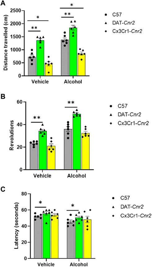 Frontiers Publishing Partnerships | Alcohol induced