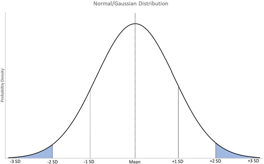 Frontiers Publishing Partnerships The Role and Limitations of  