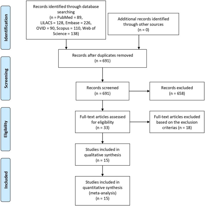 Simultaneous Heart and Kidney Transplantation: A Systematic ...